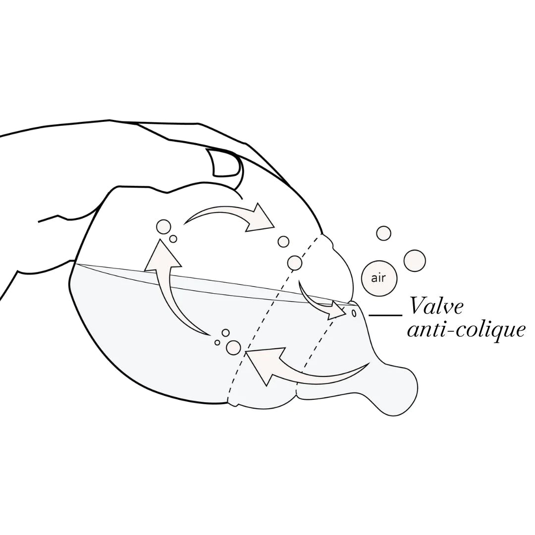 Biberon anti-colique 330 ml – Elhée | Silicone médical, tétine physiologique, dès 3 mois