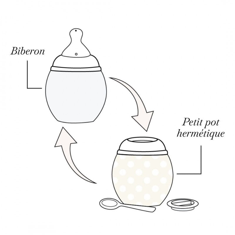 Biberon anti-colique en silicone 150 ml – Elhée | Dès la naissance