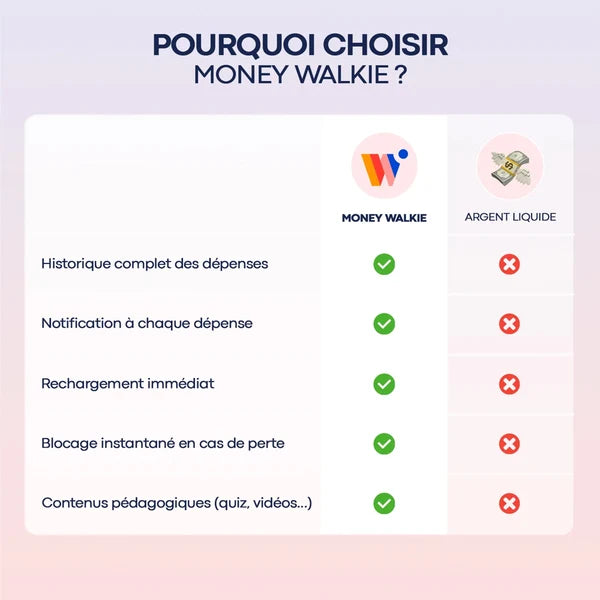 Money Walkie – Porte-monnaie sans contact pour enfant
